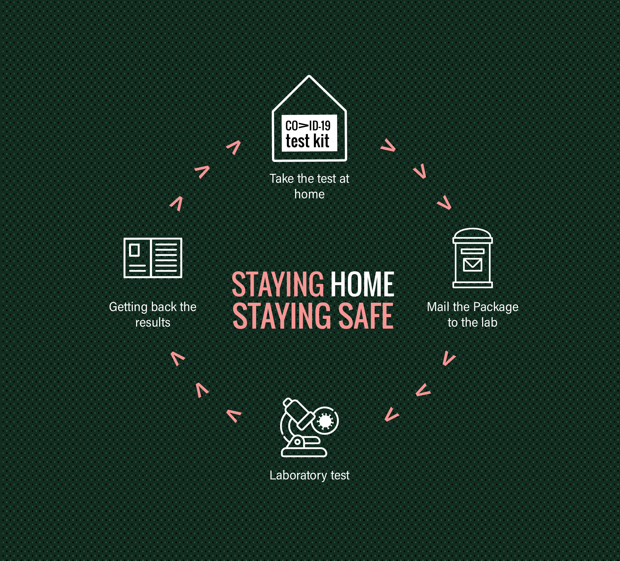 עיצוב אריזה לבדיקת קורונה | עיצוב אריזות | NotFromHere