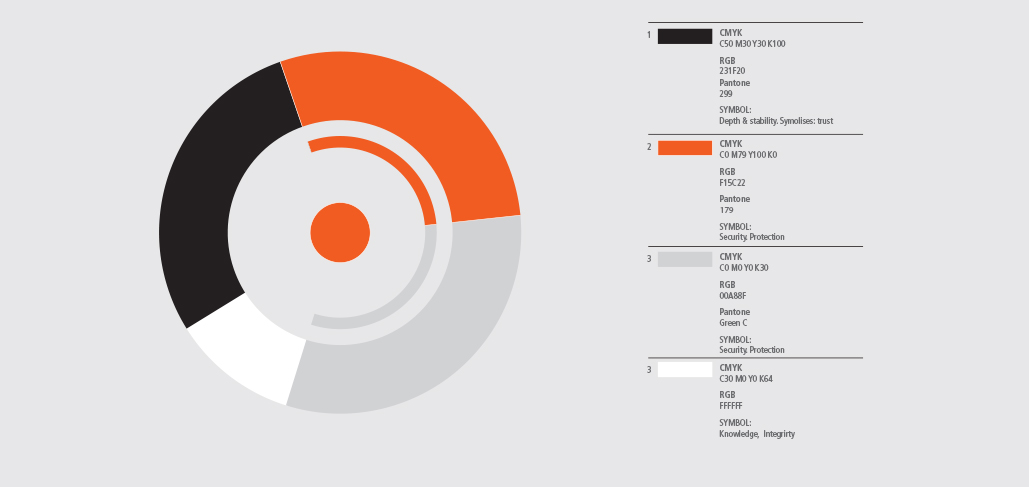 מה המשמעות של צבעים בעיצוב 1 Branding by NotFromHere