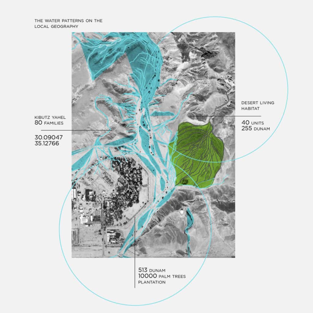 עיצוב חלל, עיצוב מיצג אמנותי. NFH